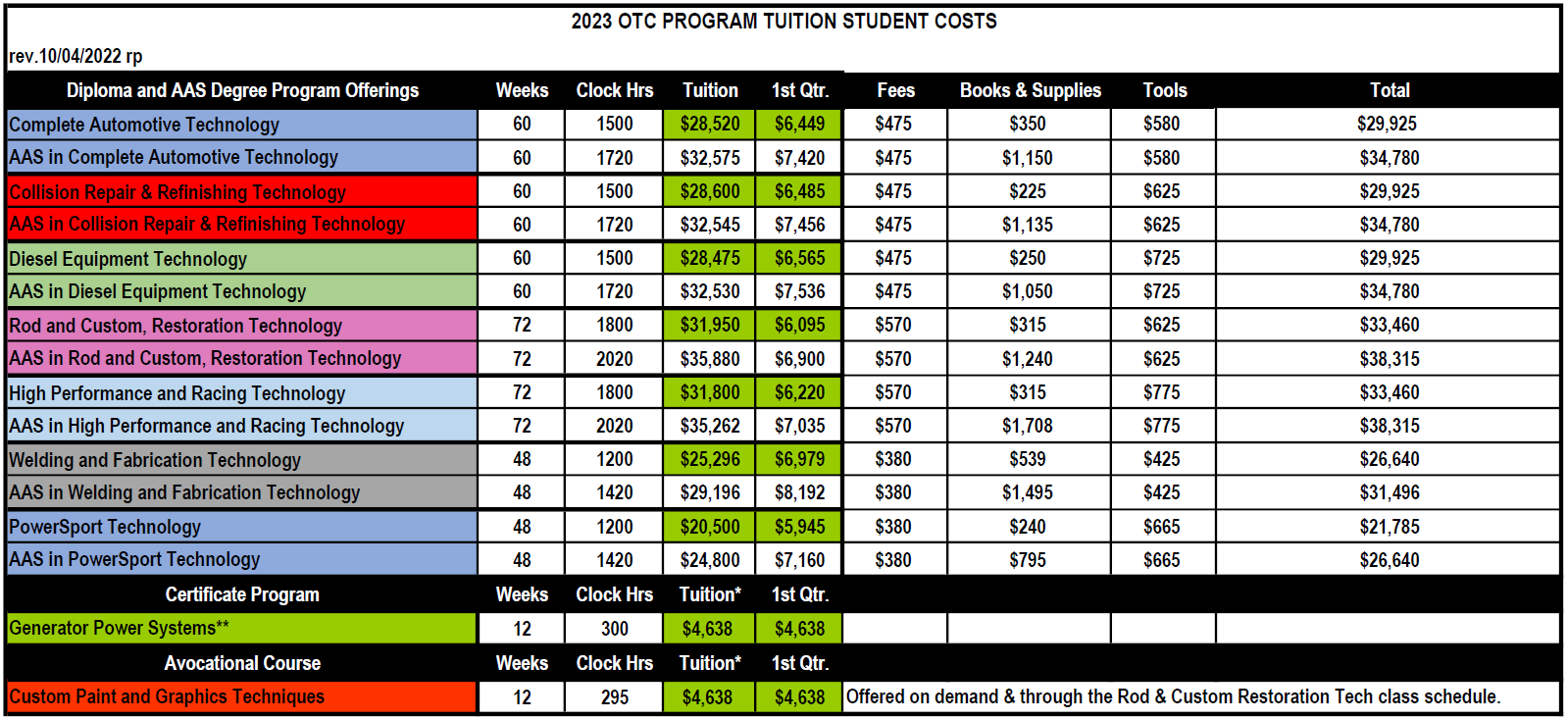 tuition rates